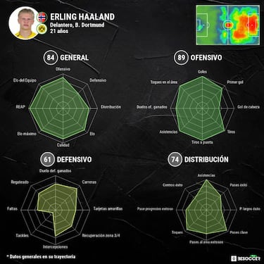 "Me dicen que Haaland va al Madrid al cien por cien, pero..."
