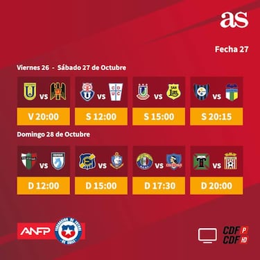 El clásico universitario destaca en la fecha 27 del Torneo