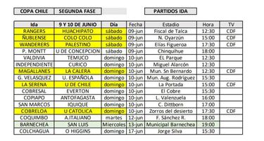 Duelo entre Cobreloa y la UC destaca en fase de la Copa Chile