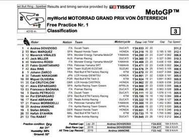 Márquez obliga a Dovizioso a tirar de goma nueva y blanda