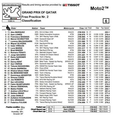 Álex Márquez golpea primero en Losail por sólo 38 milésimas