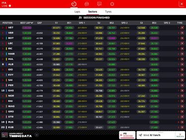 Cuatro pilotos en una décima para disputar la pole de Monza