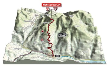 Plano tridimensional de la subida al Monte Zoncolan en el Giro de Italia 2014.