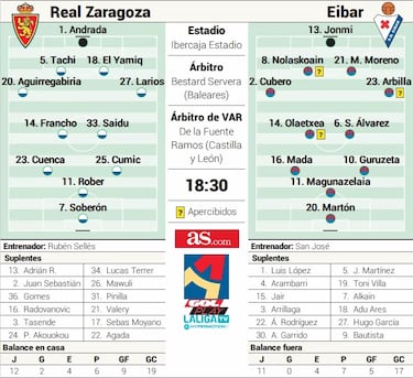 El Zaragoza pone en escena su revolución invernal ante el Eibar