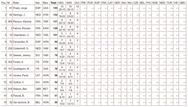 Prado cumple con el plan 