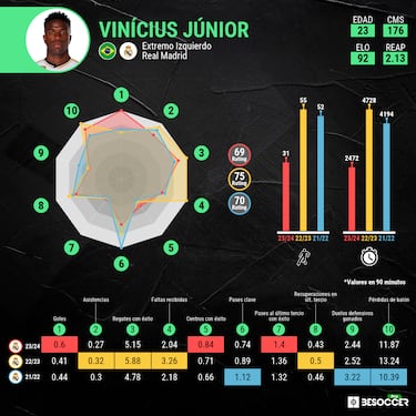 Vinicius-Rodrygo: pareja de oro