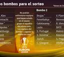Los españoles, en el Bombo 1 de la Europa League: posibles rivales