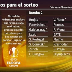 Los españoles, en el Bombo 1 de la Europa League: posibles rivales