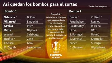 Los espa?oles, en el Bombo 1 de la Europa League: posibles rivales