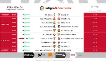 ¿Por qué no hay partidos de Liga en DAZN esta jornada y en qué canal de TV son?