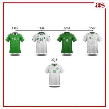 La evolución de las camisetas de las 32 selecciones del Mundial