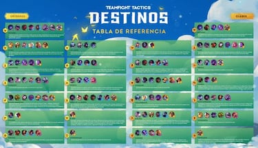 TFT (TeamFight Tactics): Destinos; todas las clases, orígenes y campeones