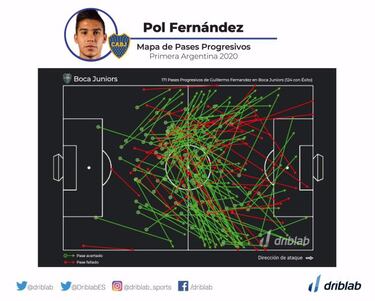 Cómo fueron los datos de Cristian Pavón en Boca y ‘Pol’ Fernández en Cruz Azul
