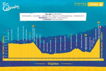 Tour Colombia 2019: etapas, perfiles y recorrido