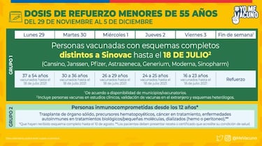 Calendario de Vacunación COVID hoy, domingo 5 de diciembre: ¿quién recibe la tercera dosis de refuerzo?