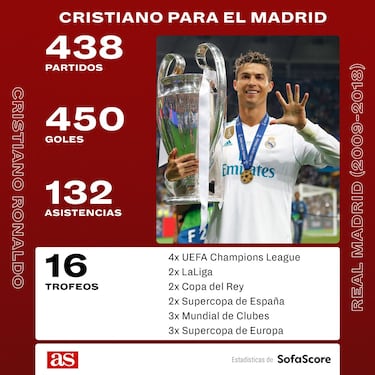 "El divorcio costó a Cristiano y al Real Madrid dos Champions"