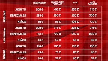 Precios de los abonos del Almería.