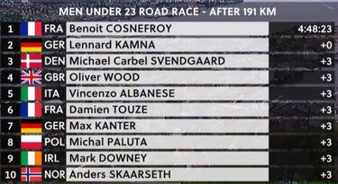 Cosnefroy gana prueba Sub 23. Paredes, el mejor colombiano