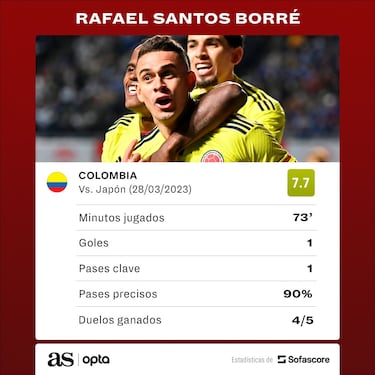 Así fue el golazo de chilena de Rafael Santos Borré ante Japón
