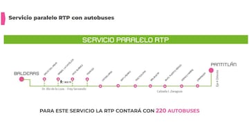 RTP Cierre Línea 1 del Metro