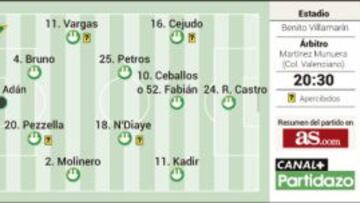 Betis sin gol y Madrid sin Bale