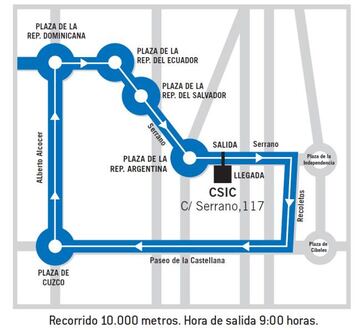 El recorrido de la Carrera de la Ciencia.