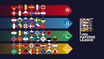 Partidos de hoy, 3 de septiembre, en la UEFA Nations League: horarios y TV