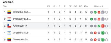 Chile sueña con el Mundial y... ¡le dice adiós a Argentina!