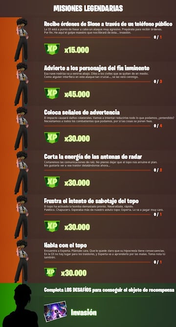 Fortnite Temporada 7: Misiones Legendarias de la Semana 14