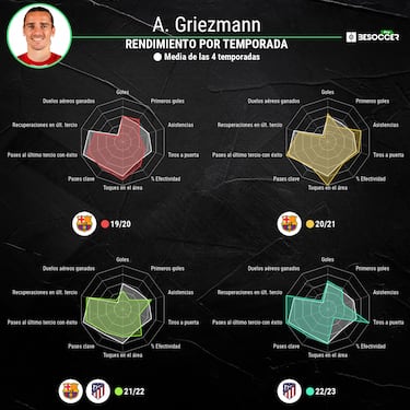 El mejor Griezmann ha vuelto