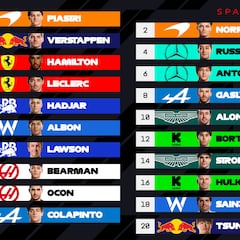 Resultados F1: parrilla de salida del GP de España
