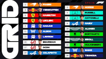 Resultados F1: parrilla de salida del GP de España