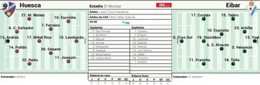 Pelea de 'gallitos' en El Alcoraz