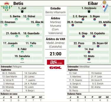 Pellegrini se agarra a Fekir; Mendilibar, al sevillista Bryan