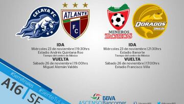 Listos los horarios de las semifinales del Ascenso MX