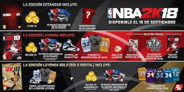 Shaquille O'Neal regresa a las pistas: portada del NBA2K 18