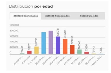 Mapa de casos y muertes por coronavirus por departamentos en Colombia: hoy, 16 de junio