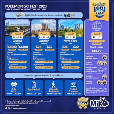 Pokémon GO Festival 2023: Dates, times, how to enter and where it will be held