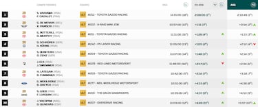 Loeb da un paso al frente en Sudáfrica