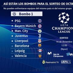 La mejor Champions de la historia sortea sus octavos