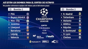 La mejor Champions de la historia sortea sus octavos