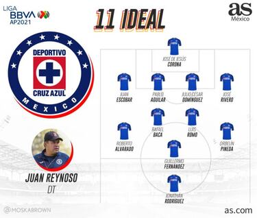 Cruz Azul: Calendario, fichajes, alineación y previa del Apertura 2021