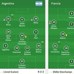 Onces de Argentina y Francia