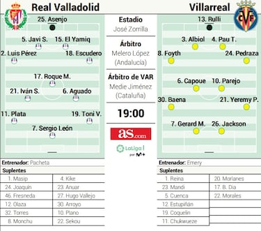 Sergio Asenjo redebuta esta tarde en Zorrilla ante “su” Villarreal