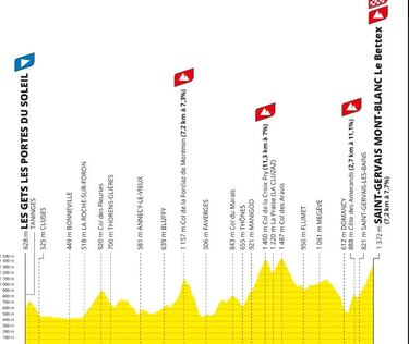 La montaña decide: colombianos, por triunfo en Tour tras tres años
