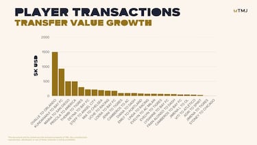 Óscar González: “Se está creando una nueva industria vinculada al femenino”