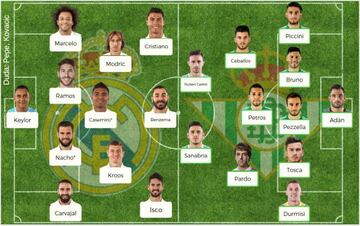 Posibles onces para el Real Madrid-Real Betis.