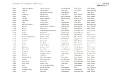 The Best FIFA Men’s and Women’s Player Awards: Who voted for whom?