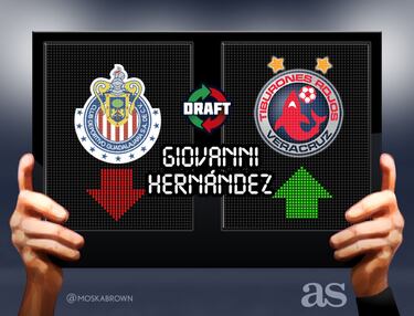 Los 79 movimientos del Draft del Apertura 2017 en imágenes