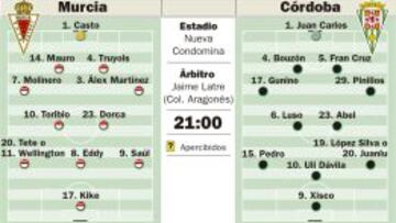 Murcia prepara un infierno para poder dar la estocada al Córdoba